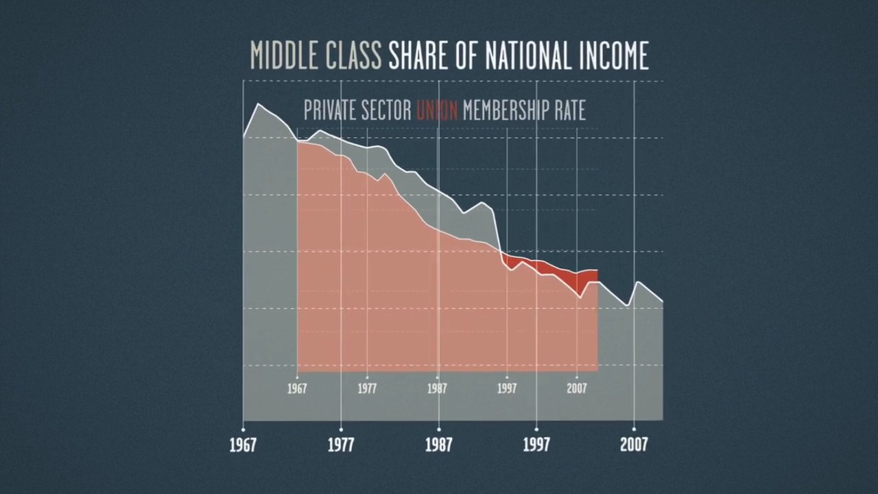robert reich inequality for all summary